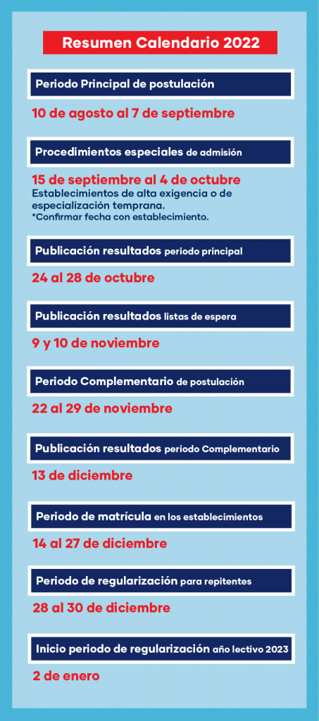 Resumen Calendario 2022